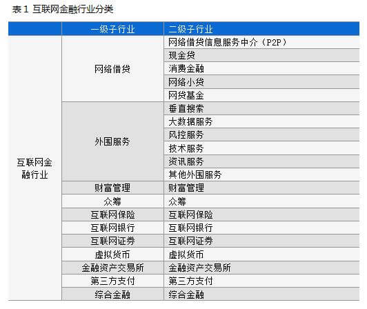 bat365中文官方网站互联网金融平台融资排行榜TOP 50（附名单）(图1)