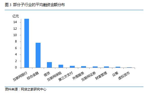 bat365中文官方网站互联网金融平台融资排行榜TOP 50（附名单）(图6)