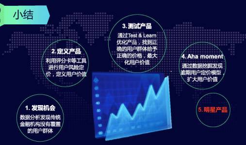 bat365中文官方网站如何打造爆款金融产品？(图2)