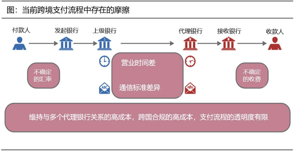 中国物流网数字货币_中国人民银行数字货币_中国最早玩数字货币的人