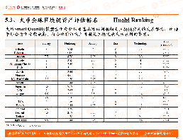 火币网发布全球首个区块链资产评估模型smartchain