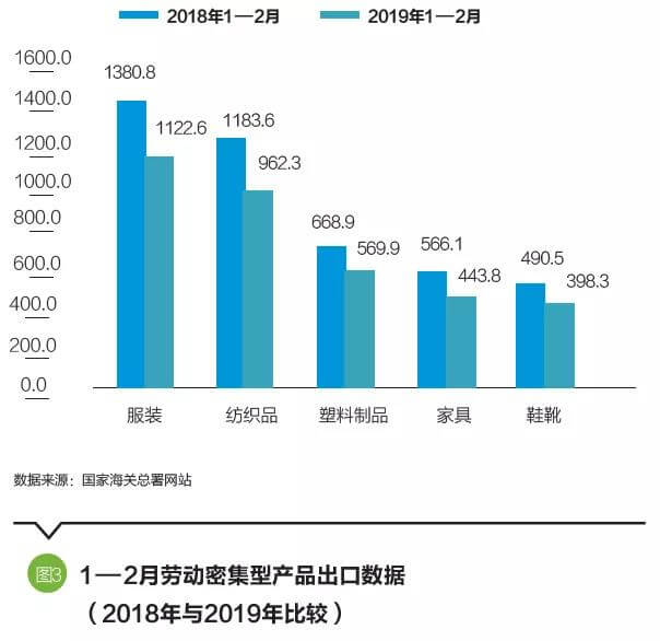 新冠肺炎疫情对中小企业的冲击与金融纾困