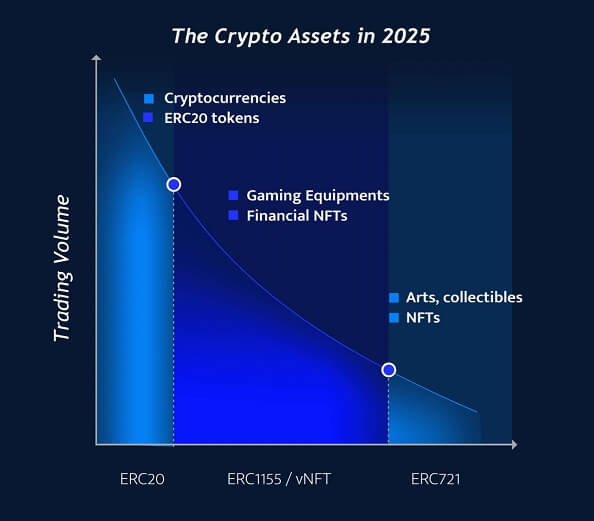 对话孟岩 Nft与通证经济的未来 支付百科