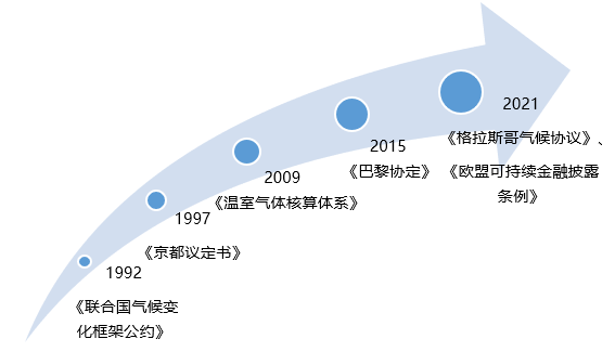 persefoni:领先的碳排放管理和会计平台 