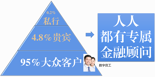 廊坊银行优质服务经验_优质文明服务_银行柜面优质文明服务